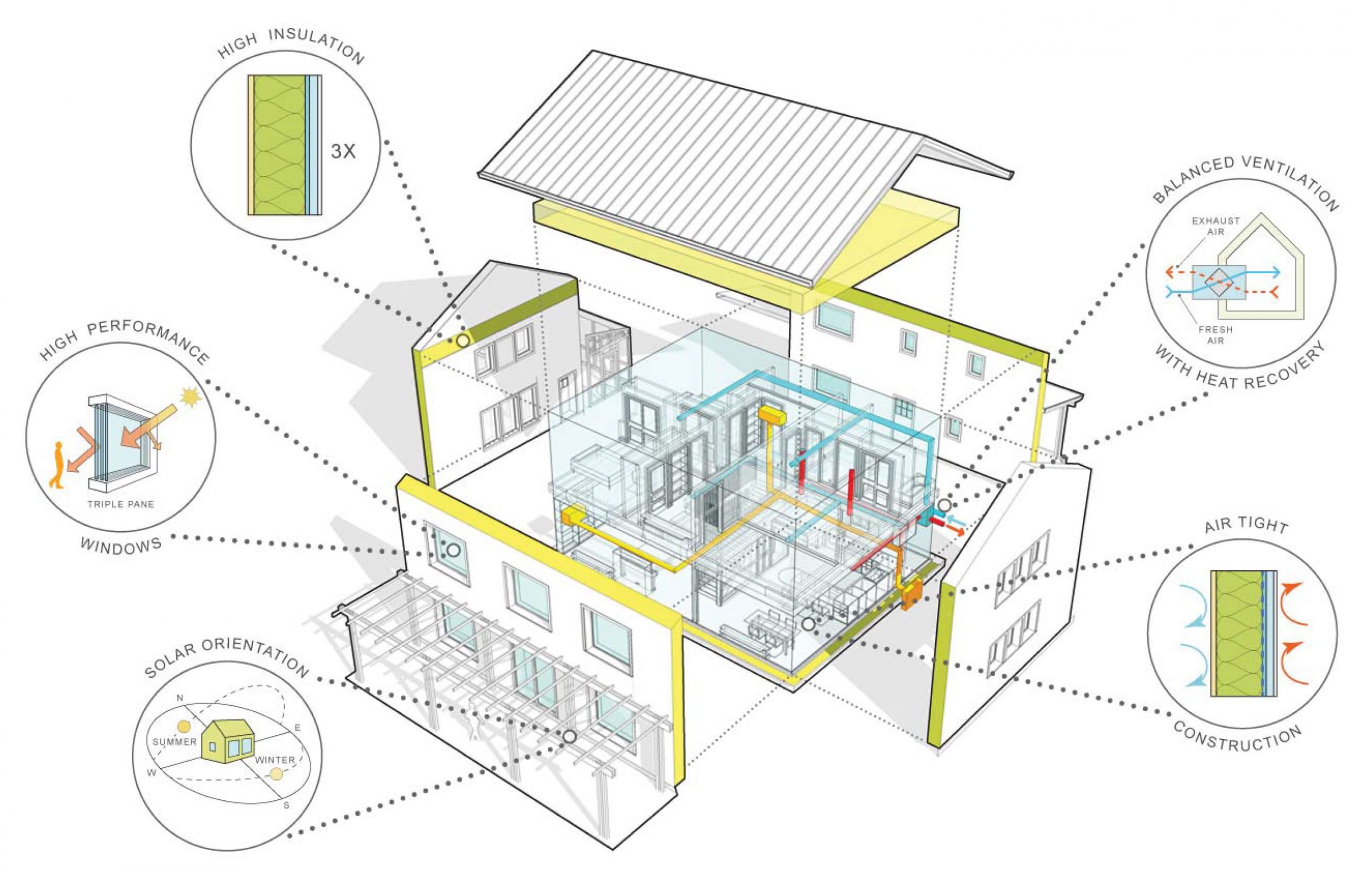 The Concept Of A Passive House Exemplified Through A PHIUS Certified Home Sustaining Tree passive-solar-atrium-google-search-farmhouse-kitchen-flooring-kitchen-floor-plans-house