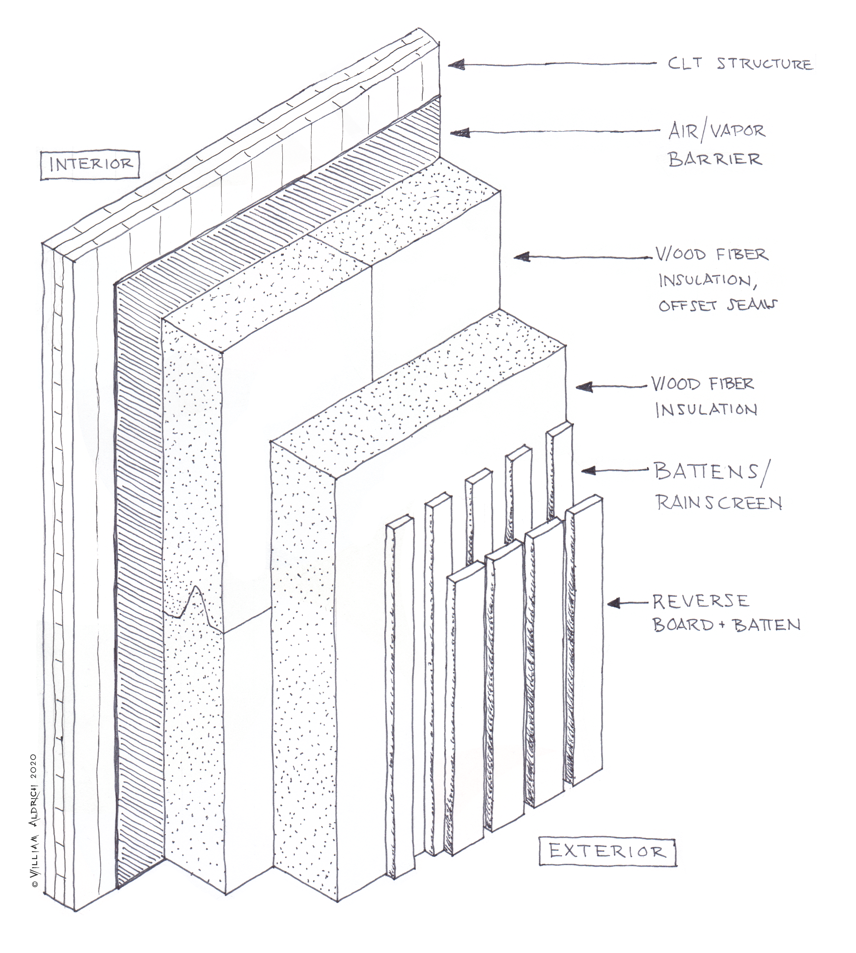 Wall_Detail_Drawing