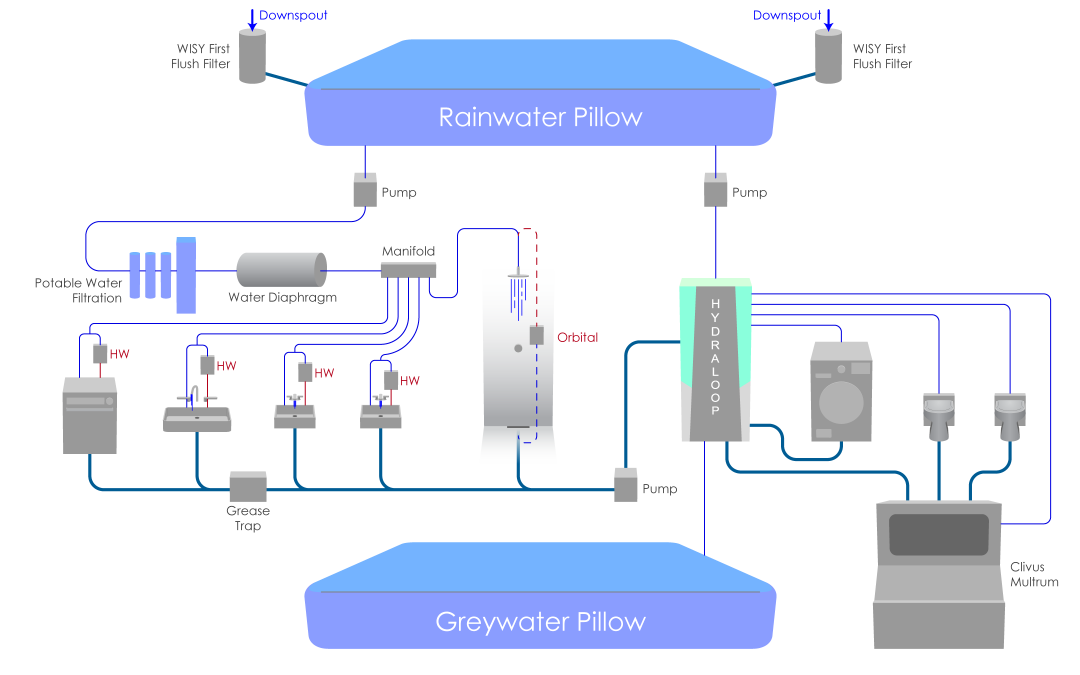 Permitting Our Water: Some Advice from ILFI