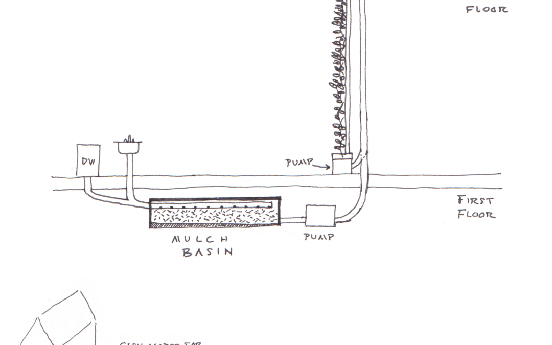 Indoor Kitchen Mulch Basin? Solving the On-Site Wastewater Management Problem