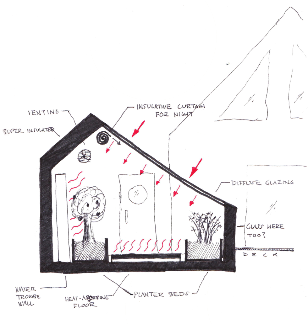 Mudroom/Greenhouse/Leach Field Thing Sketches Sustaining Tree
